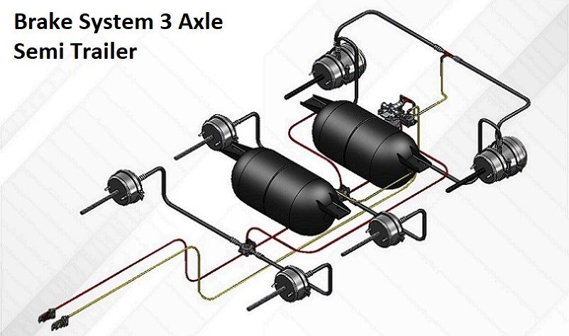 Brake system 3 Axel Semi trailer